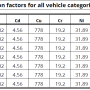 emepeea2019_1a3b_table3.78_ef_hm_lubricant.png