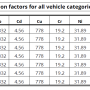 emep2019_1.a.3.bi-iv_table3-87_hm_from_lubricants.png