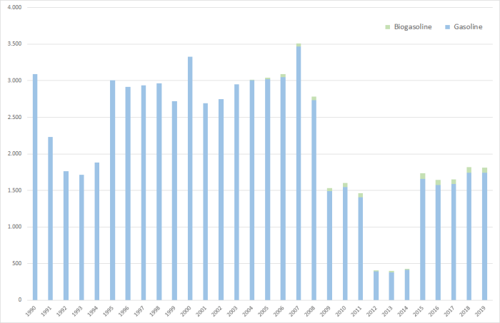 Annual NMVOVC emissions