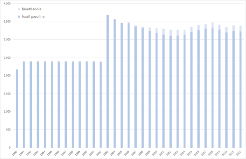  annual fuel consumption 