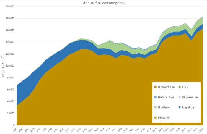  Annual fuel consumption of light-duty vehicles 