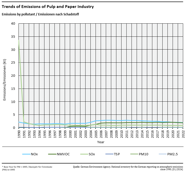 em_2h1_since_1990.png