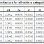 emepeea2019_1a3b_table3.78_ef_hm_fuel.png