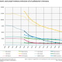 iir_1970-1994_1990-2000_emissions_2025.png