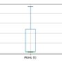 dioxine_pahs_co_2020.png