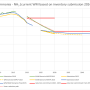 nh3_recalculations_2025_sub2024.png