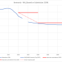 nh3_results_2025_sub2024.png