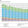 iir_2025_nmvoc_trend_from_2005.png