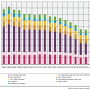 iir_2025_nox_trend_from_2005.png