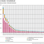 iir_2025_so2_trend.png