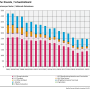 iir_2025_so2_trend_from_2005.png