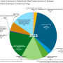 iir_black_carbon_2025details_2023.png