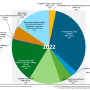 iir_black_carbon_details_2022.png