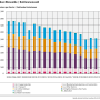 iir_co_2025trend_from_2005.png