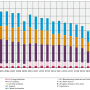 iir_co_trend_from_2005.png