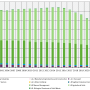 iir_nh3_trend_from_2005.png