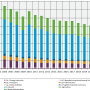 iir_nmvoc_trend_from_2005.png