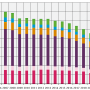 iir_nox_trend_from_2005.png