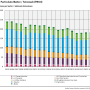 iir_pm10_2025trend_from_2005.png