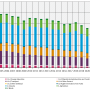 iir_pm10_trend_from_2005.png