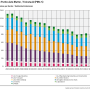 iir_pm25_2025trend_from_2005.png
