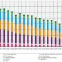 iir_pm25_trend_from_2005.png
