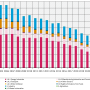 iir_so2_trend_from_2005.png