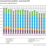 iir_tsp_2025trend_from_2005.png