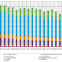 iir_tsp_trend_from_2005.png