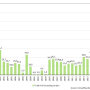 iir_2022_3dff_tab6_hcb_trend_komplett.png