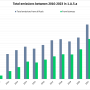 1a5a_em_total_2010.png