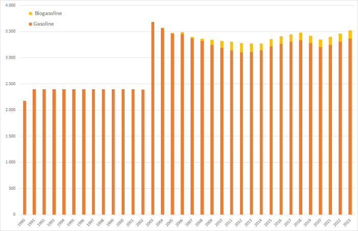  annual fuel consumption 