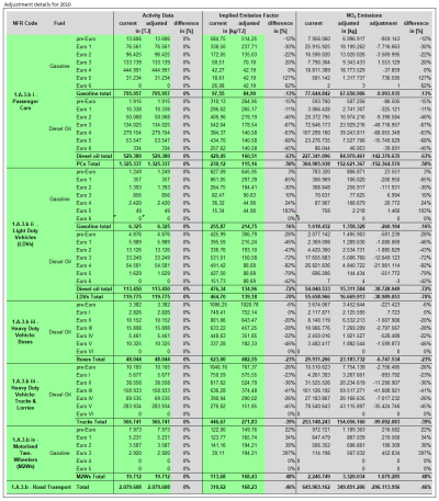 Adjustment 2010 Adjustment 2010