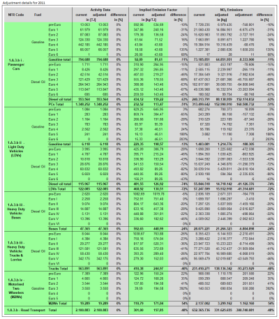 Adjustment 2011 Adjustment 2011