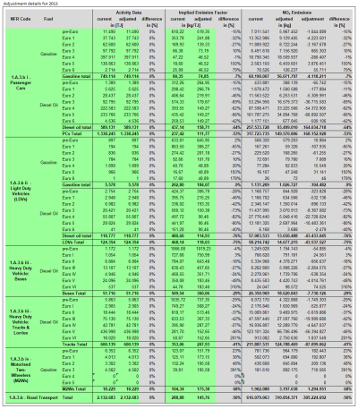 Adjustment 2013 Adjustment 2013