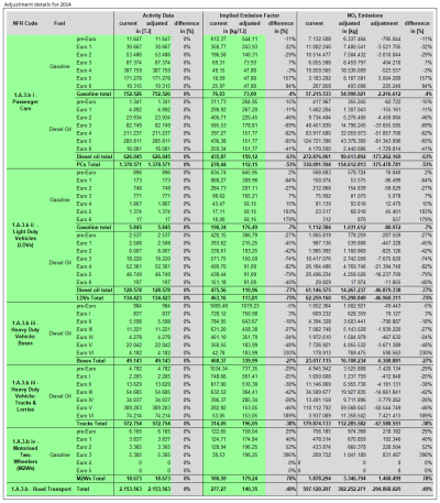 Adjustment 2014 Adjustment 2014