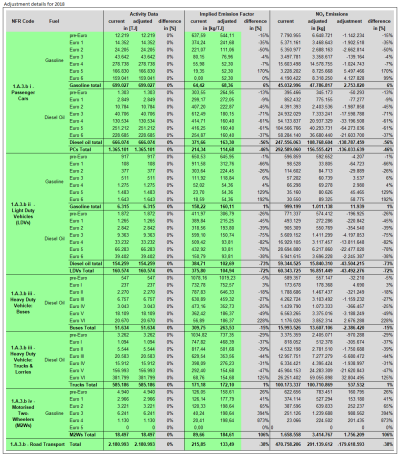 Adjustment 2018 Adjustment 2018