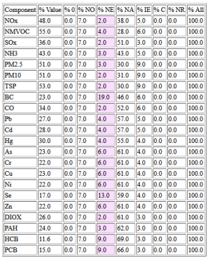  Overview from CLRTAP Stage1 Review 2023 