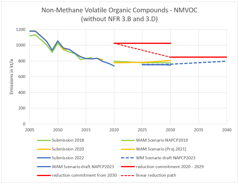 nmvoc_recalculation_2023.png