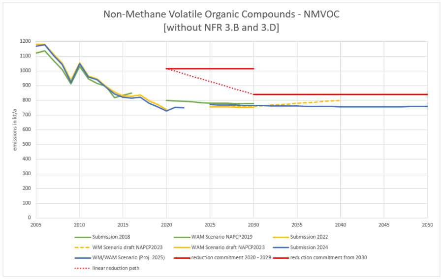nmvoc_recalculations_2025.png