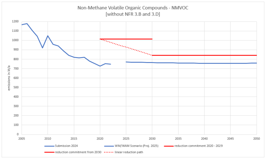 nmvoc_results_2025.png