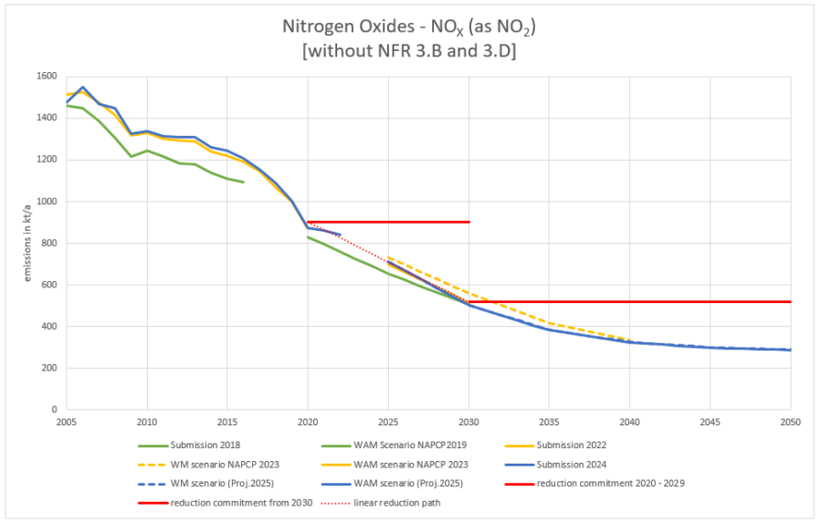 nox_recalculations_2025.png