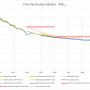 pm2-5_recalculations_2025.png