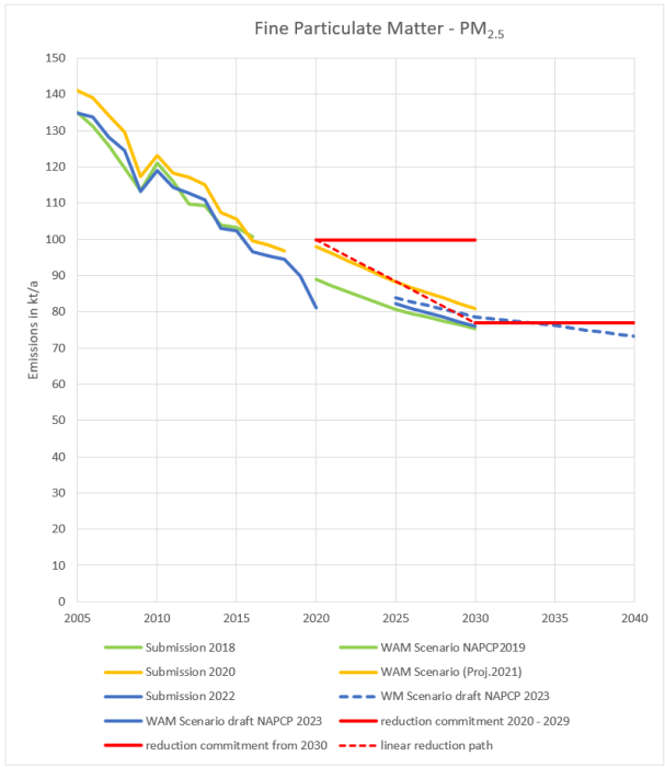 pm2.5_recalculation_2023.png