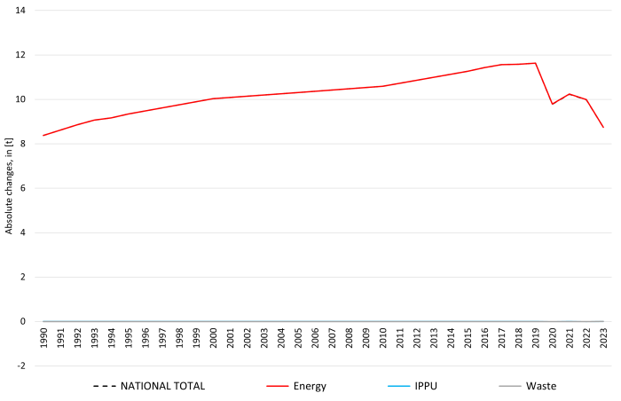 Chromium (Cr): absolute changes against previous submission Chromium (Cr): absolute changes against previous submission