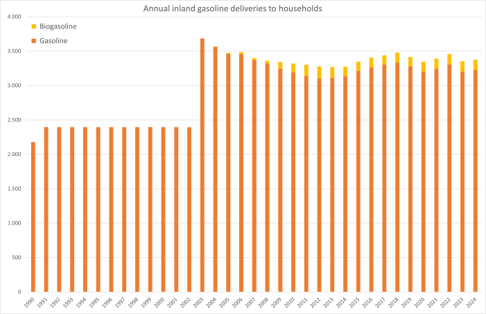  annual fuel consumption 